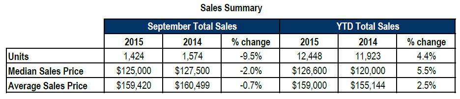 sales summary 3rd qtr