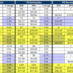 Memphis Area Home Sales through September 2016