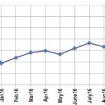 2016 End of Year Residential Sales Stats